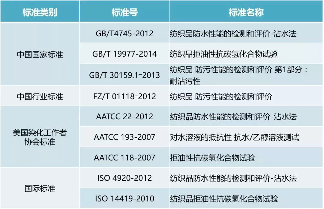 有機硅織物整理技術